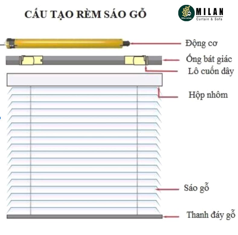 rem-go-cho-chung-cu